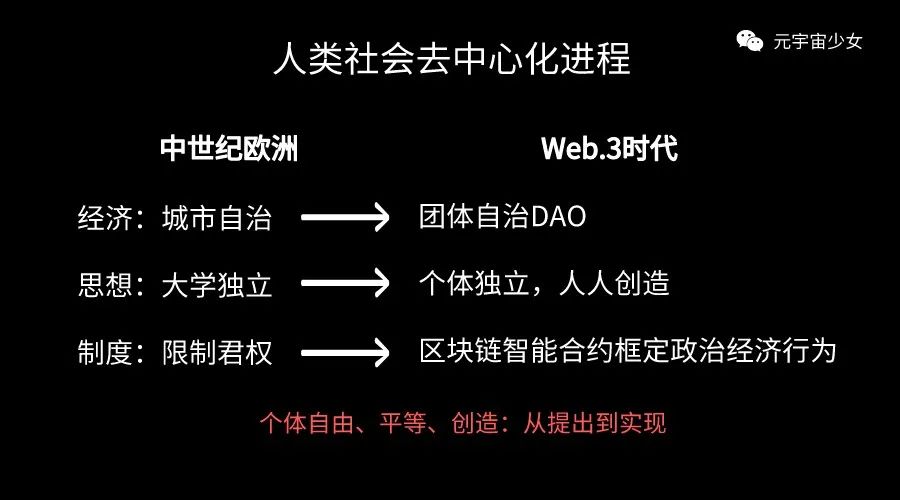 Web3尽头，计算型社会是光明还是黑洞？